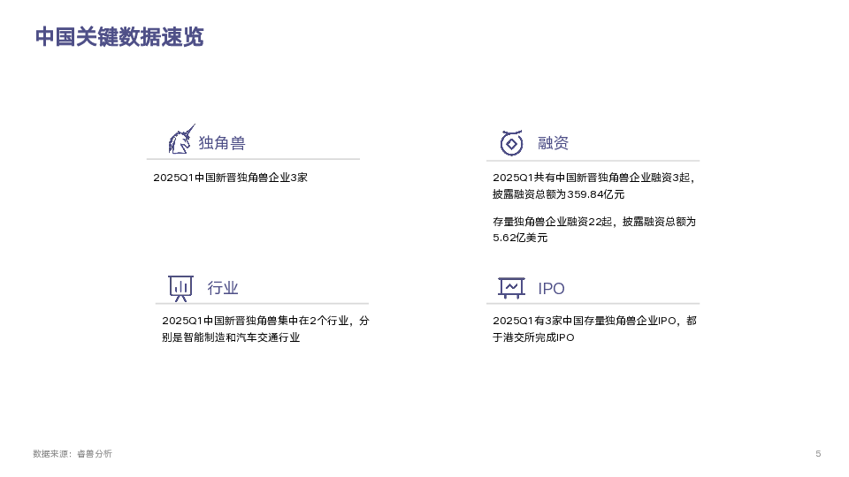 全球独角兽企业观察报告